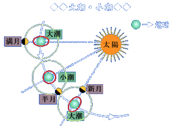 �咪�E�����C���X�g